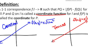 MATH335 Content - Ruler Placement Postulate