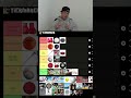 Sports Based on Difficulty #tierlist