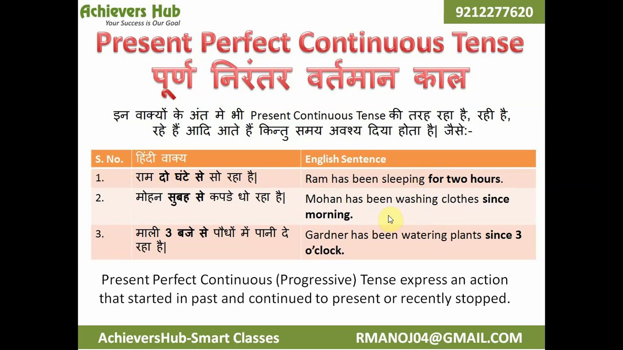 Present Perfect Continuous Tense | Learn English Grammar online in ...
