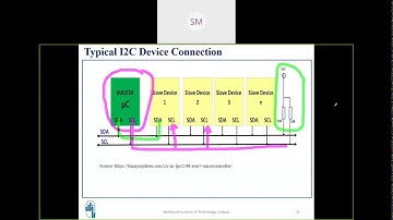 PIC I2C Protocol and Interfacing Timer as counter with display seven segment Display