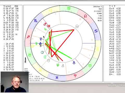 Video: Horoskop Vom 21. Dezember
