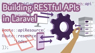 Building RESTful APIs in Laravel | RESTful API Development in Laravel
