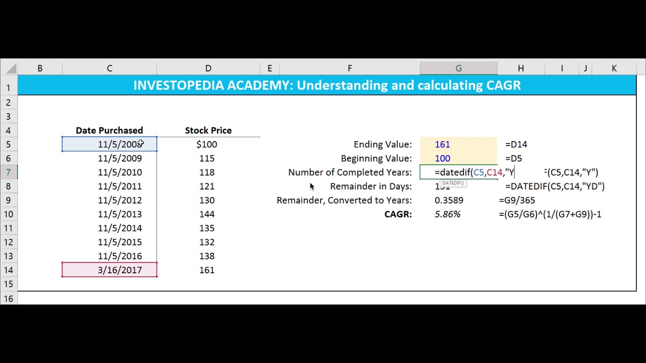 What Is The Formula For Calculating Compound Annual Growth Rate Cagr In Excel