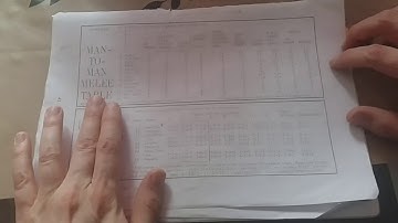 How to Play Chainmail (Part 3 - Man-to-Man rules)