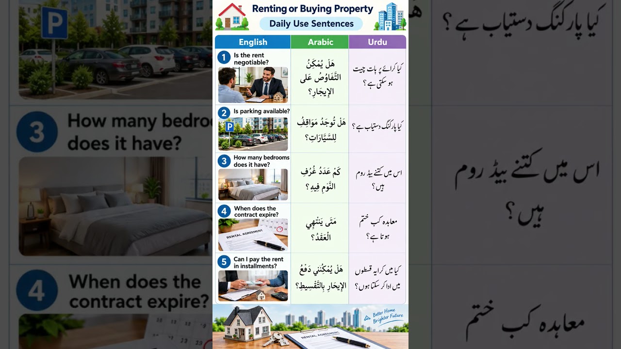 Daily Use Sentences English To Arabic To Urdu #SpokenEnglish #EnglishSpeaking #englishtoarabic