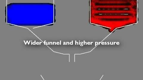 Fluid Simulation with Rigid Body Dynamics