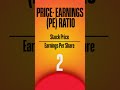 What is Fundamental Analysis