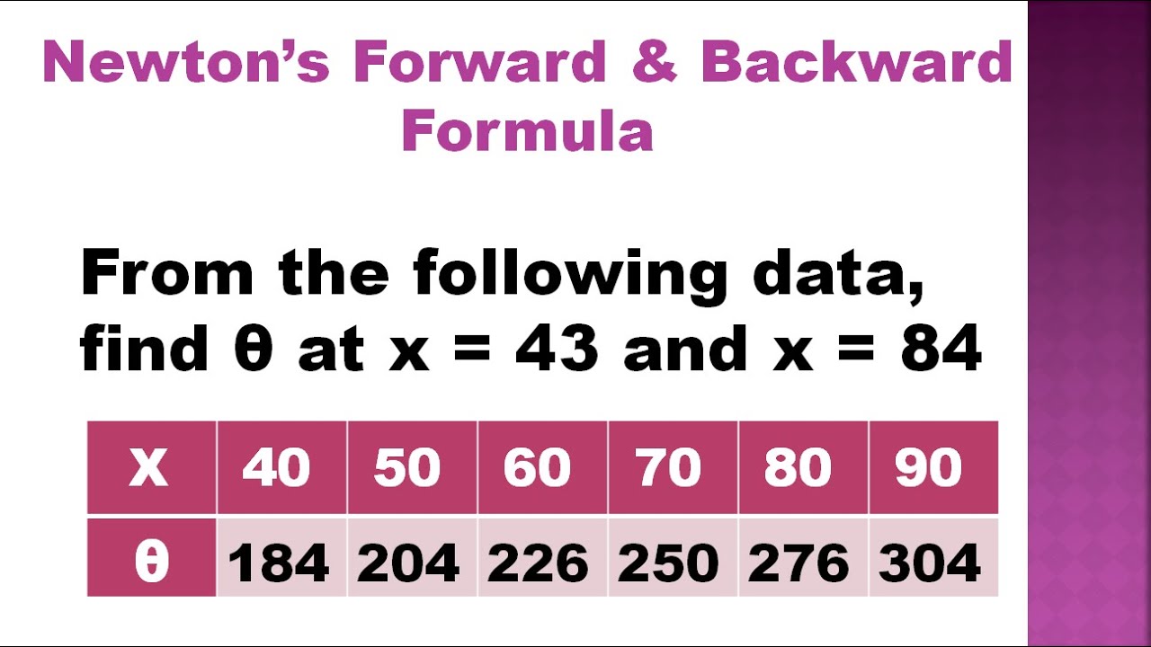 Interpolation| Newton's forward & backward difference formula | Problem in Tamil