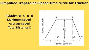 simplified  Trapezoidal speed time curve of Traction