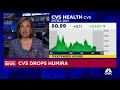 Abbvie shares tumble after CVS drops Humira in favor of biosimilars