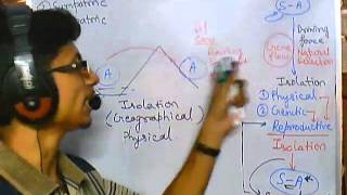 Origin of species: Allopatric speciation (evolution part 6 speciation 2)
