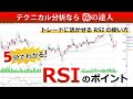 5分でわかる!RSIのポイント