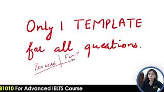 The Ultimate Task-1 Academic Template: Your All-in-One Solution!