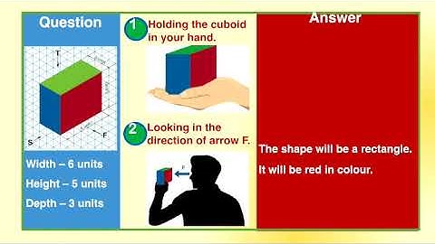 Design and Technology G8 U2L1 Orthographic Projection Cuboids & Cubes