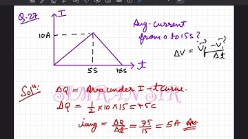 Current I versus time T graph through a conductor is shown in the figure average current through the
