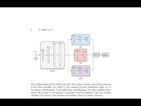 Multi-task Neural Networks for Pain Intensity Estimation using Electrocardiogram and Dem