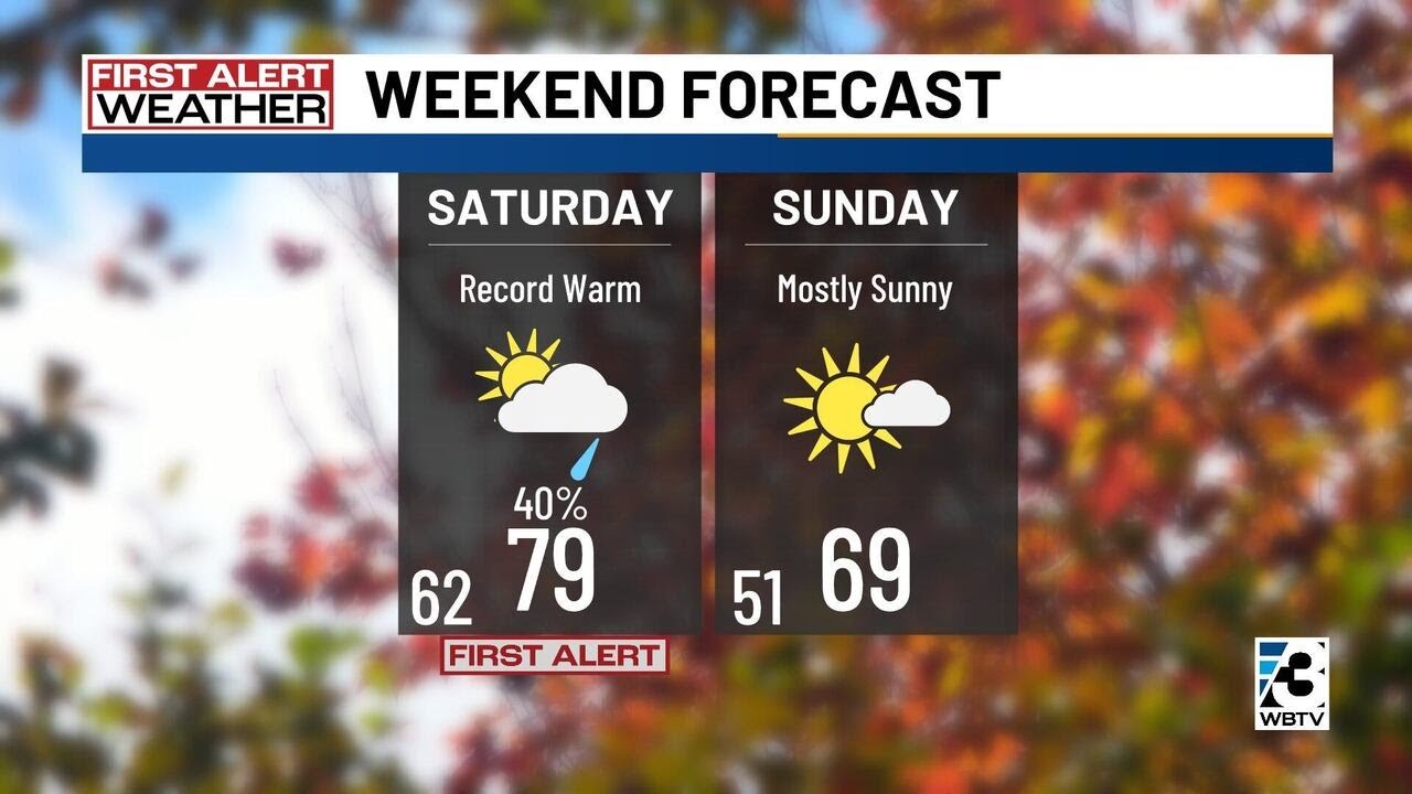 Record warmth, rain chance in weekend forecast for Charlotte area - YouTube