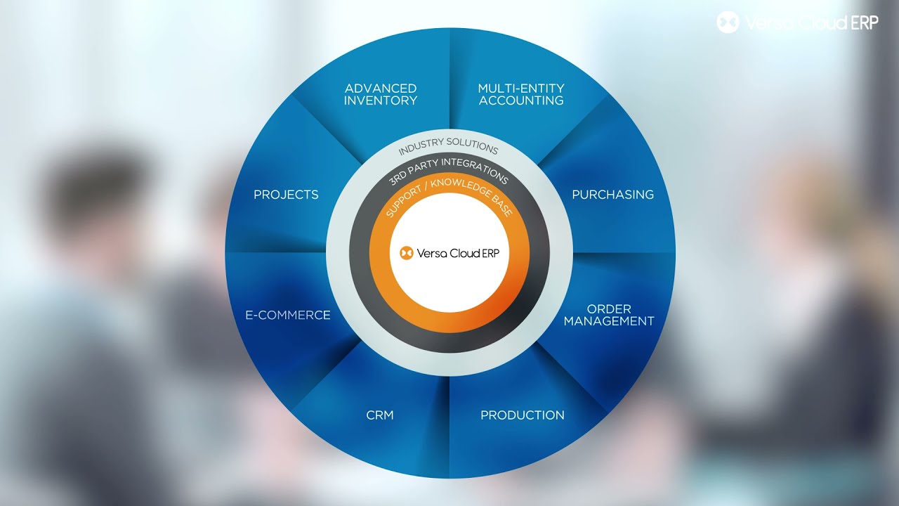 Versa Cloud ERP video thumbnail