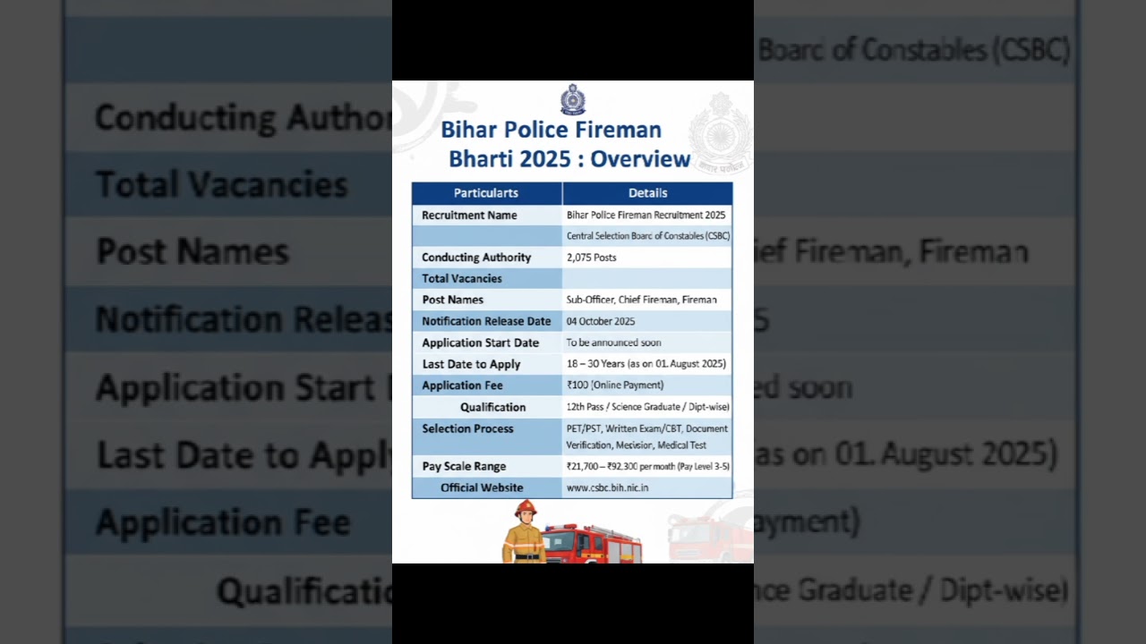 bihar police fireman recuitment 2024 