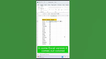 Let us grade with emojis!!! (IF FUNCTION)