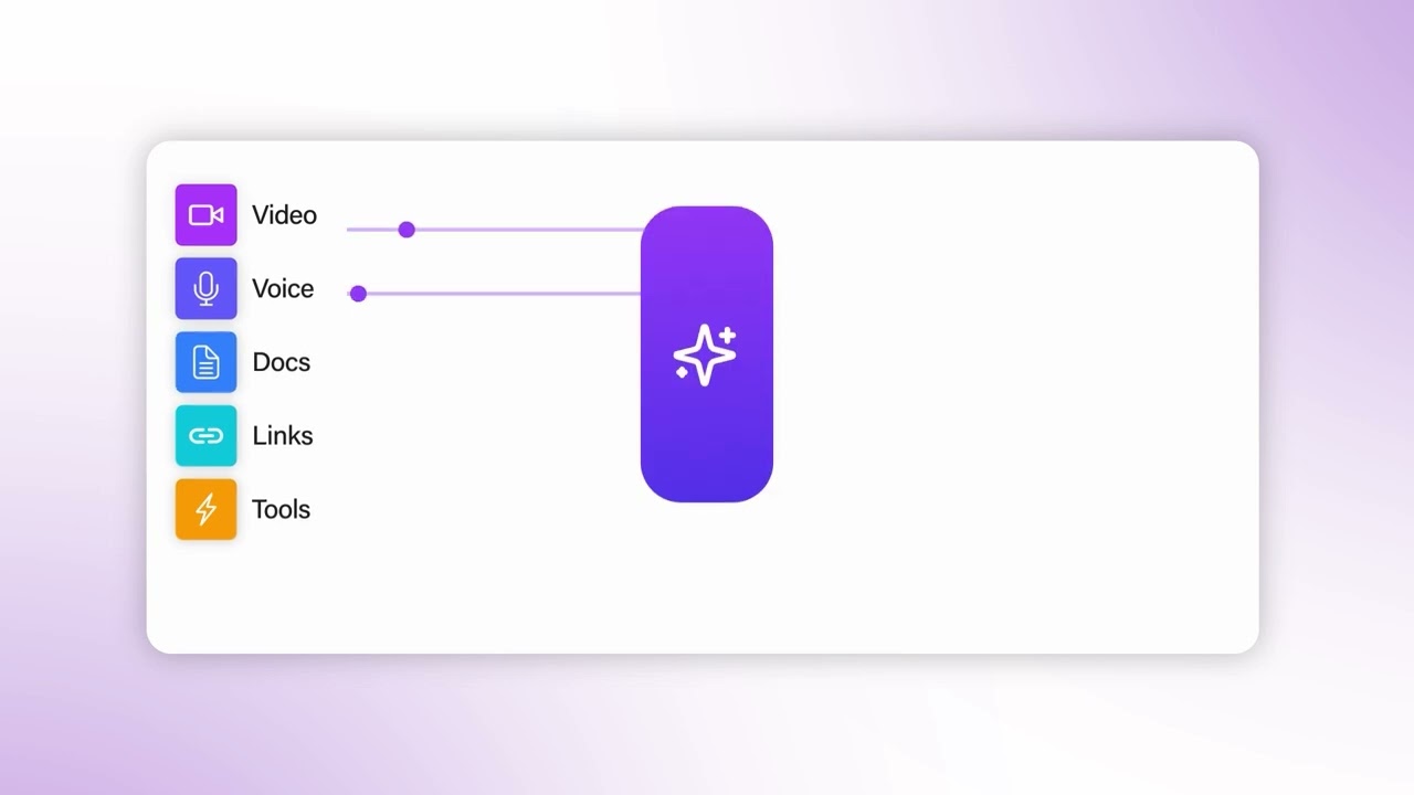 High-retention focused + motion graphics editing. How to edit like saas? 