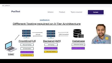 Different Testing required on 3-Tier Architecture