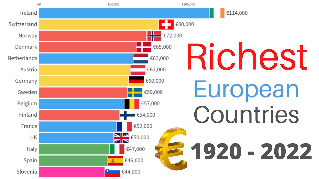 Is France the richest country in Europe?