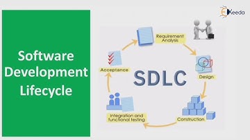 UML | Embedded Hardware | Embedded System & RTOS