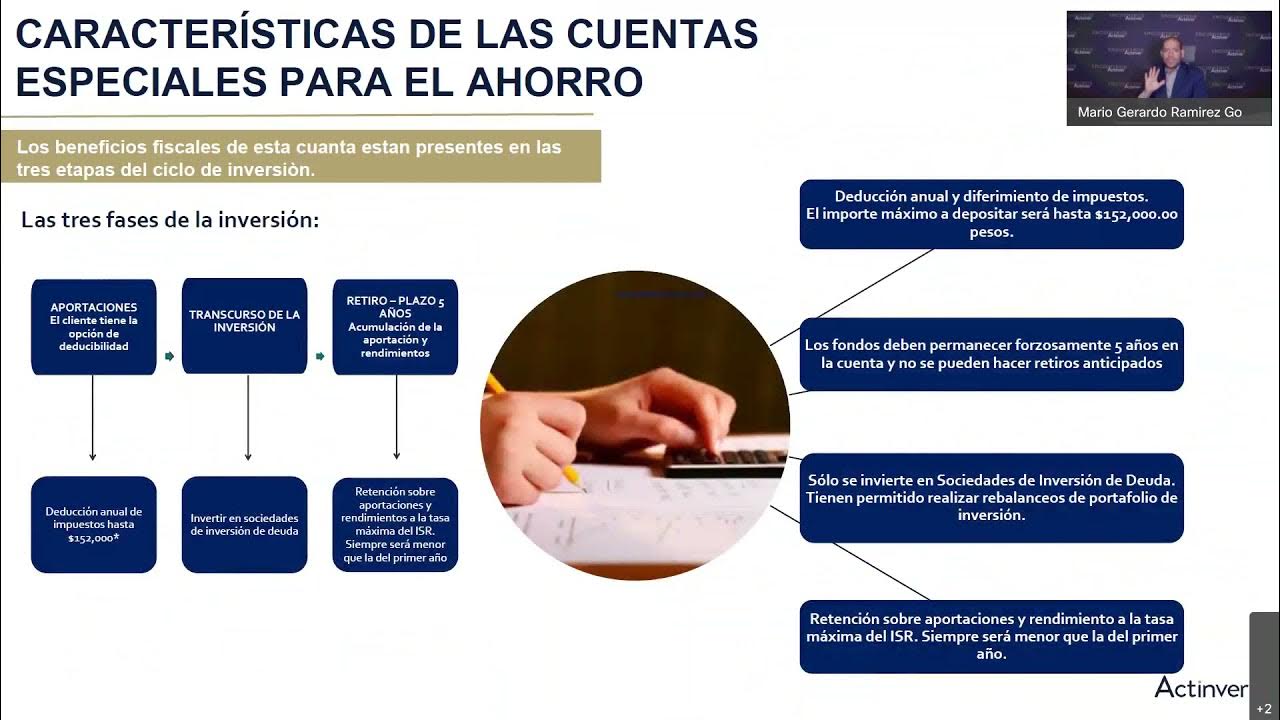 La importancia del PPR y la planeación de un retiro digno YouTube