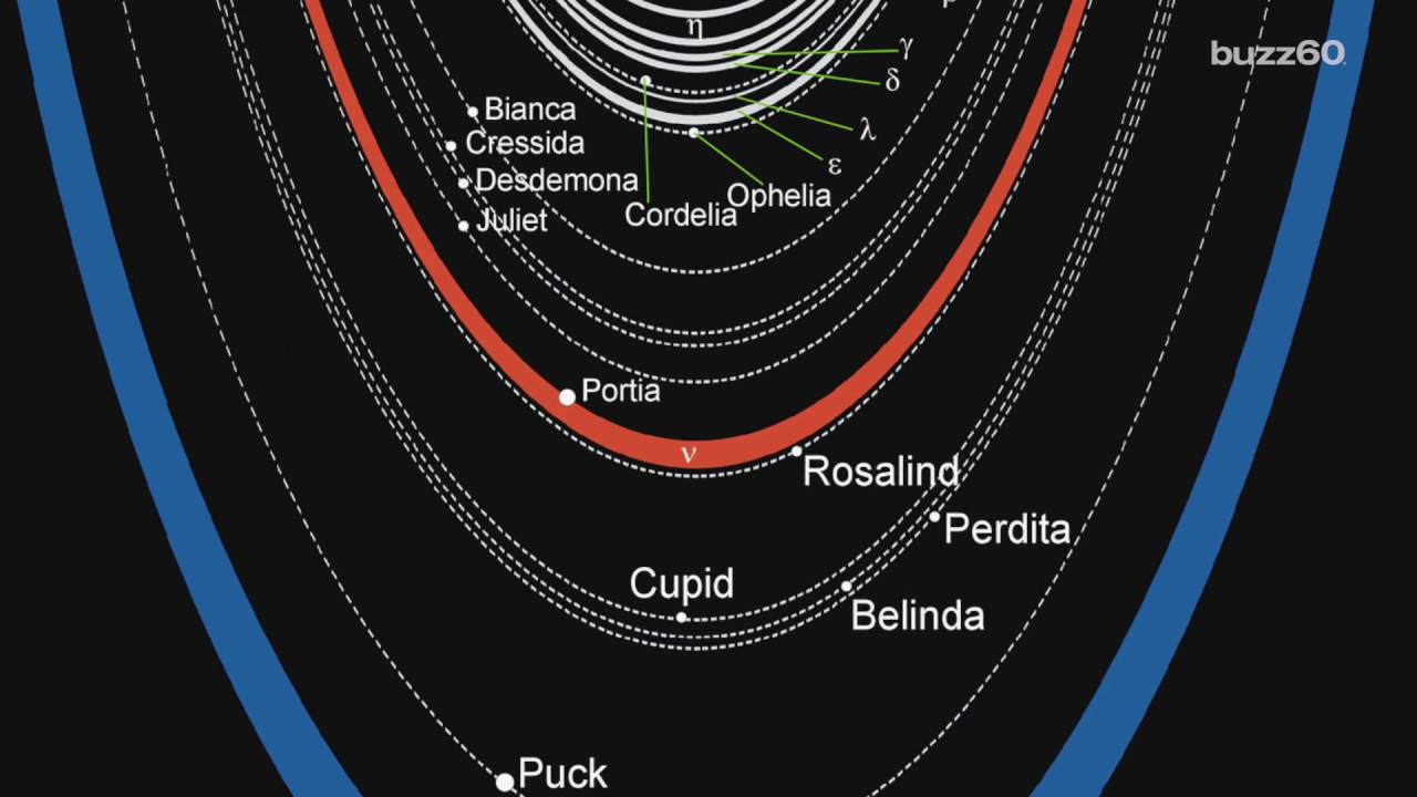 A History of Uranus and Neptune - Local Histories