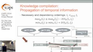 ICAPS 2014: Eliseo Marzal on "On the Use of Temporal Landmarks for Planning with Deadlines"