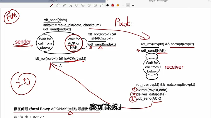 3.4 principles of reliable data transfer｜RDT 1.0-2.0-2.1-2.2