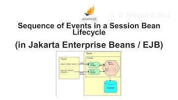 Sequence of Events in a Session Bean Lifecycle (in Jakarta Enterprise Beans / EJB)