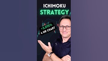 An Ichimoku Strategy That Actually Works?