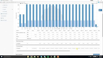 How to create the Production Schedule