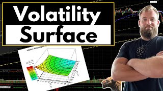 Volatility Surface & Volatility Smile Explained