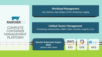 Multi Cloud Control Plane