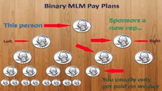 MLM Pay Plans - Binary Part 2