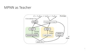 WSDM-23 Paper:Graph Explicit Neural Networks