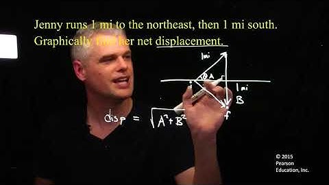 University Physics, chapter 1 preview