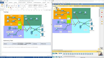 Connecting Networks 6.0 - Skills Assessment Packet Tracer