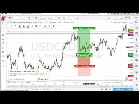 Intellicharts Forex Charting Software