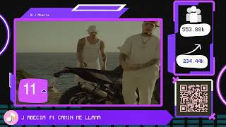 [09/08/2024] #top25 Últimos Hits que lo están petando en #españa