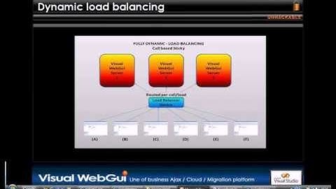 Creating a fully scalable and redundant application with Visual WebGui version 6.4