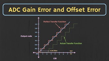 ADC : Offset Error and Gain Error Explained
