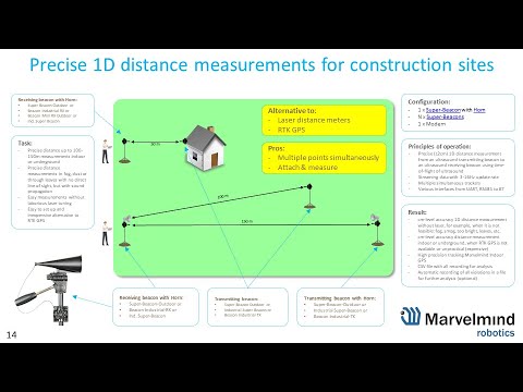 Indoor Positioning Without Laser Meters | Marvelmind