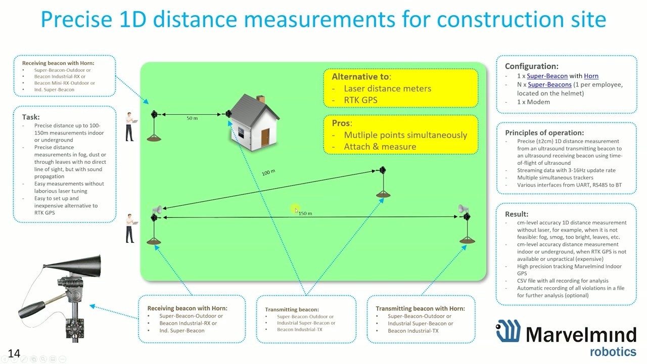 Indoor Positioning Without Laser Meters | Marvelmind