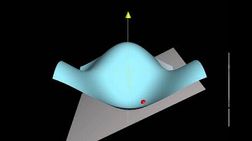 Order 1 approximation of a surface