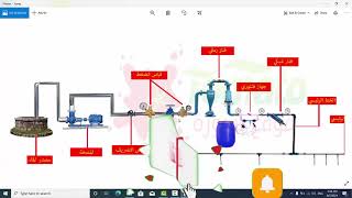 مكونات شبكة الري بالتنقيط شرح تفصيلي - كورس تصميم شبكات الري بالتنقيط - م2