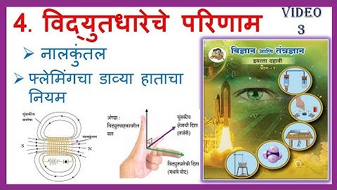 इ.10 वी विज्ञान-1 विद्युतधारेचे परिणाम नालकुंतल |फ्लेमिंगचा डाव्या हाताचा नियमFlemming LeftHandRule